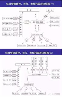 城市綜合管廊從規(guī)劃到管理 設(shè)計(jì)、施工與運(yùn)營(yíng)全鏈條解讀